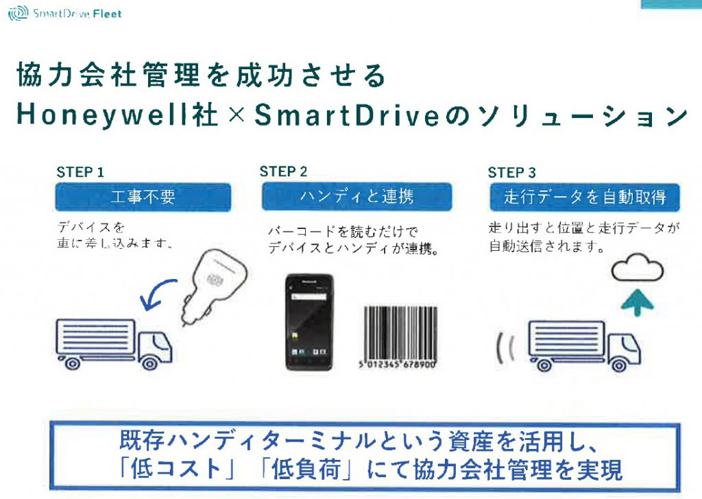 強力会社管理を成功させる　Honeywell社　X　SmartDriveのソリューション　「低コスト」「低負荷」にて巨力会社管理を実現